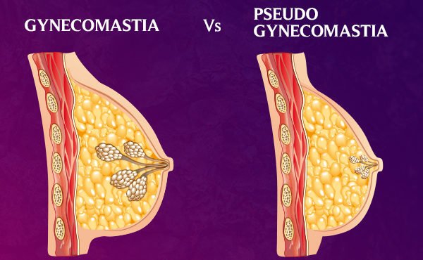 TheNewYou Blog Best Cosmetic and Plastic Surgery