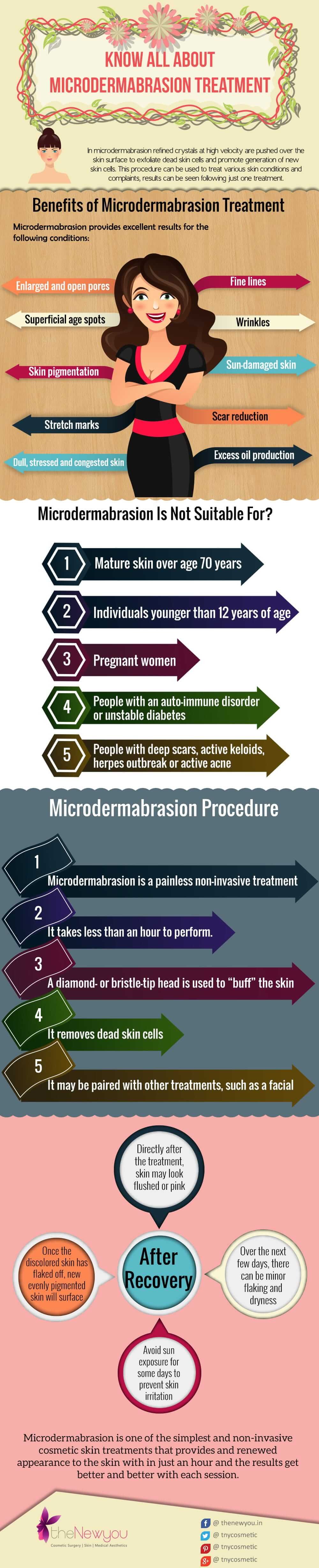 KnowAllAboutMicrodermabrasionTreatment